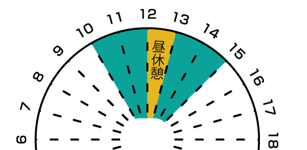1日の流れの様子